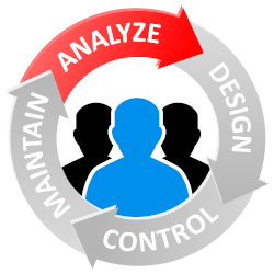 R&D RoleManager - Anwendungsbereich Analyze R&D RoleManager - Anwendungsbereich Analyze