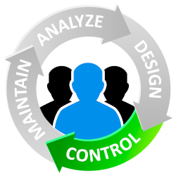 R&D RoleManager - Anwendungsbereich Control R&D RoleManager - Anwendungsbereich Control