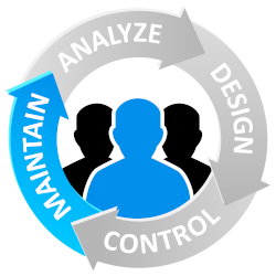 R&D RoleManager - Anwendungsbereich Maintain R&D RoleManager - Anwendungsbereich Maintain