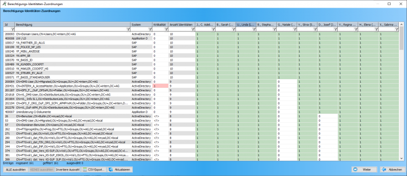 RoleManager Analyze Edition - Vergleich von Benutzern hinsichtlich ihrer zugewiesenen Berechtigungen